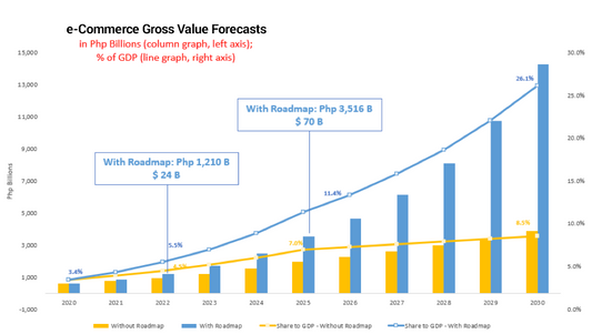 Ecommerce Growth in the Philippines: A Glimpse into 2023